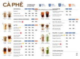 Menu The Coffee House mới nhất 2026: Bảng giá chi tiết các dòng trà, cafe và bánh ngọt